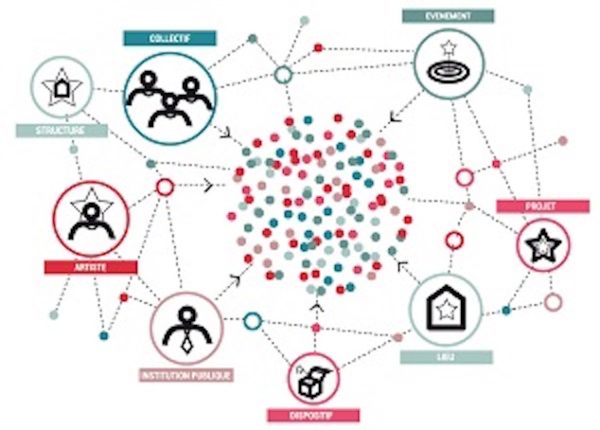 Conférence « L’artiste, nouvel acteur de la fabrique urbaine ? »
